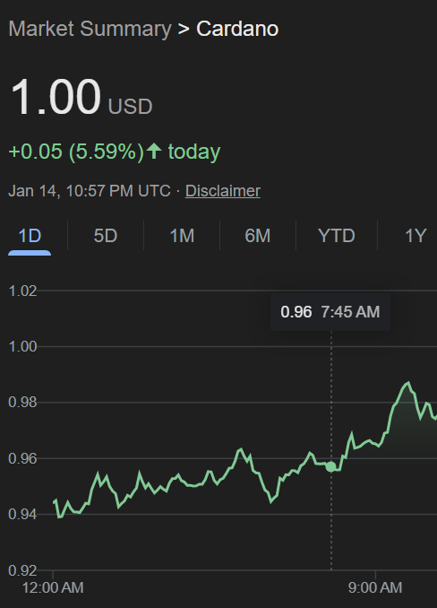 BlockNews tweet media