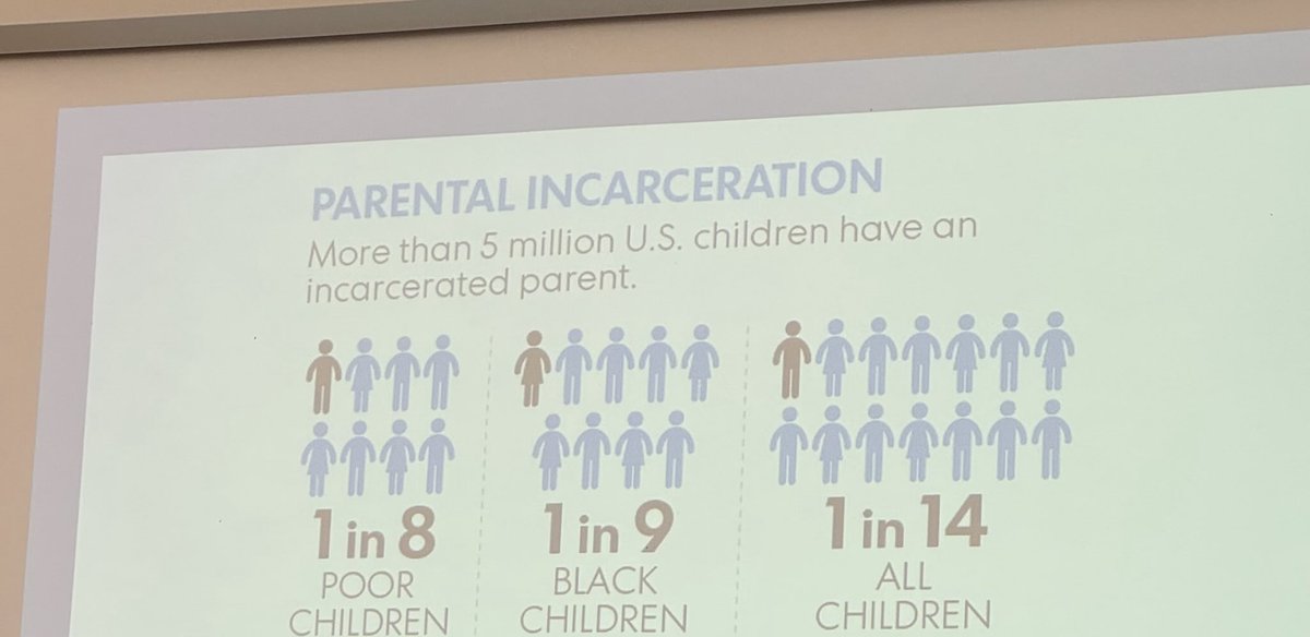 Spending an amazing day in Seattle talking about the cross section of child welfare and the criminal justice system ⁦<a href="/uwsocialwork/">UW Social Work</a>⁩