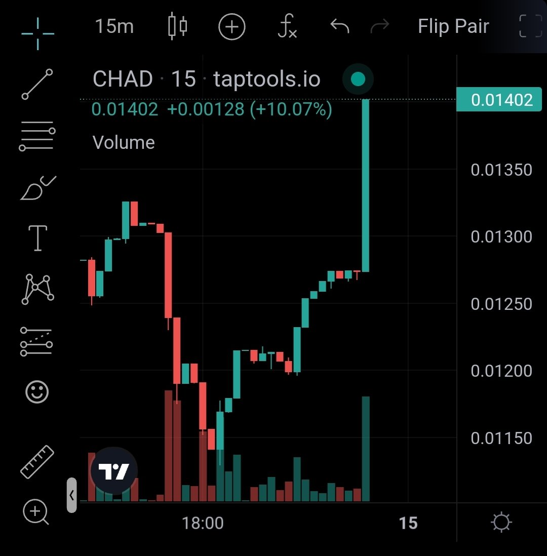 TheSheriffCNFT's tweet photo. ...And the Chads took it personal.

Bullish week coming up for $CHAD tune into the Saturday space! https://t.co/HMH5LwGSbv