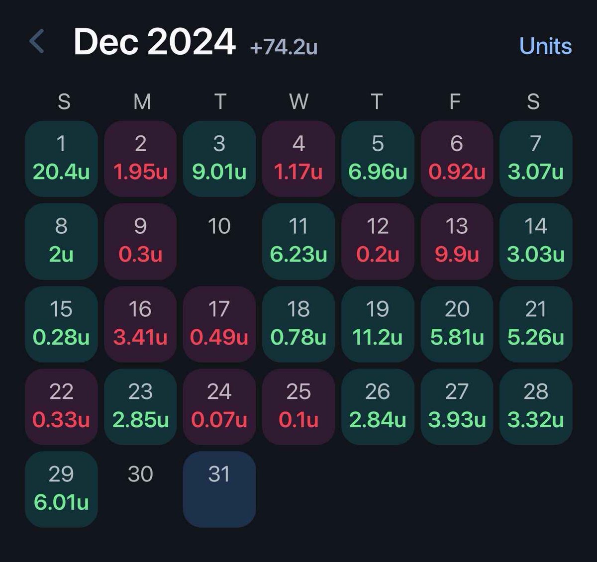 EskimoBetting's tweet photo. Welcome to EskimoBets. I've been a profitable sports bettor since October 2023, focusing on +EV betting since the start of 2024. Using various strategies, I've been profitable every single month since I’ve started betting. In January, my unit size was only $10, proving that anyone can build up their bankroll and achieve profitability no matter their starting point. EskimoBets is dedicated to sharing these winning bets so you can profit while enjoying the sports you love. 🧵

$100 Units in these photos: