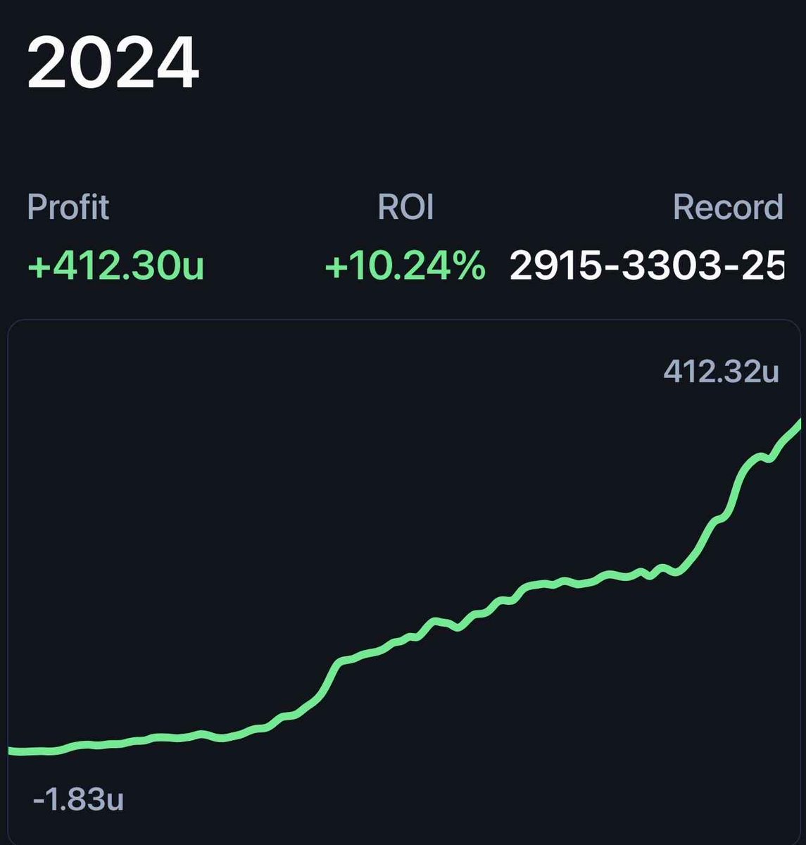 EskimoBetting's tweet photo. Welcome to EskimoBets. I've been a profitable sports bettor since October 2023, focusing on +EV betting since the start of 2024. Using various strategies, I've been profitable every single month since I’ve started betting. In January, my unit size was only $10, proving that anyone can build up their bankroll and achieve profitability no matter their starting point. EskimoBets is dedicated to sharing these winning bets so you can profit while enjoying the sports you love. 🧵

$100 Units in these photos: