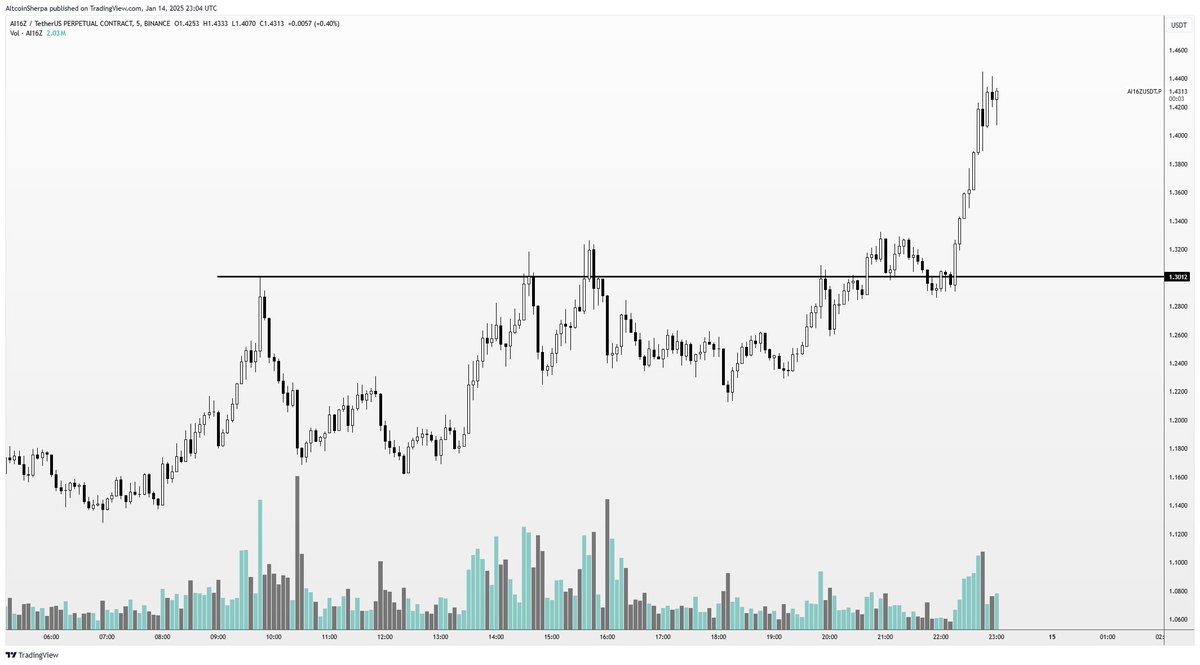 Altcoin Sherpa tweet media