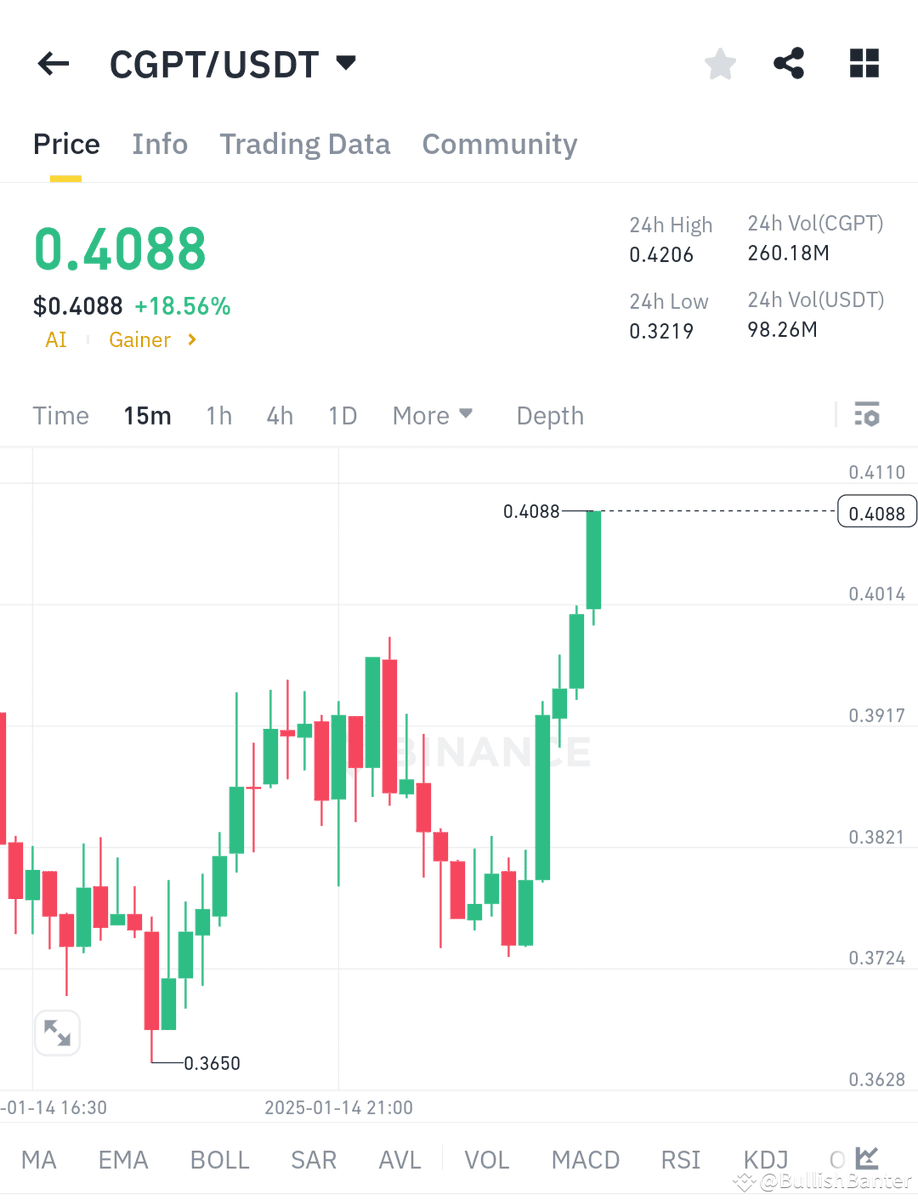 Squid_Game001's tweet photo. $CGPT /USDT https://t.co/bPuhSMiyYw