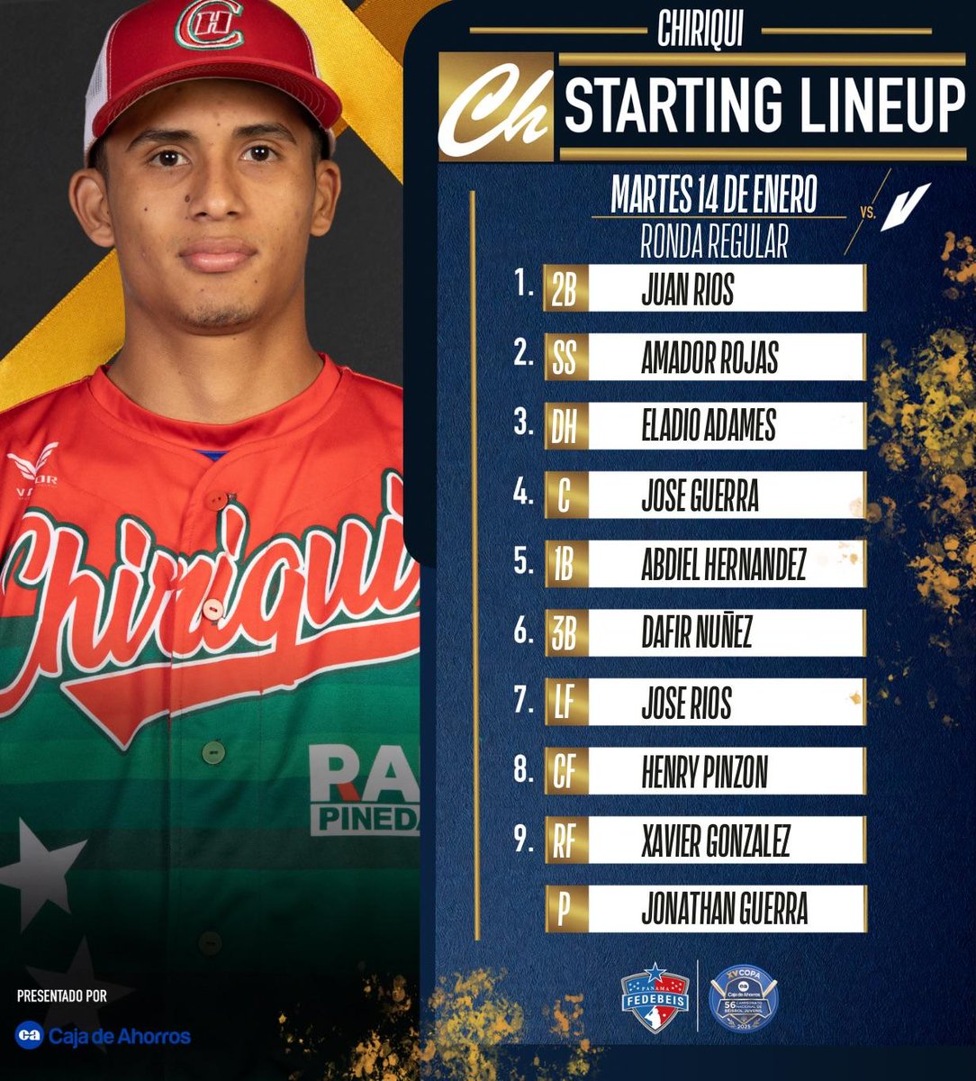 HOY SE JUEGA
Estas son las alineaciones para el partido entre los equipos de Veraguas y Chiriquí en el estadio Kenny Serracín como parte del 56 Campeonato Nacional de Béisbol Juvenil, XV Copa Caja de Ahorros en honor a Martín Crespo Bernal.
#volvamosahome
#yovoyalestadio