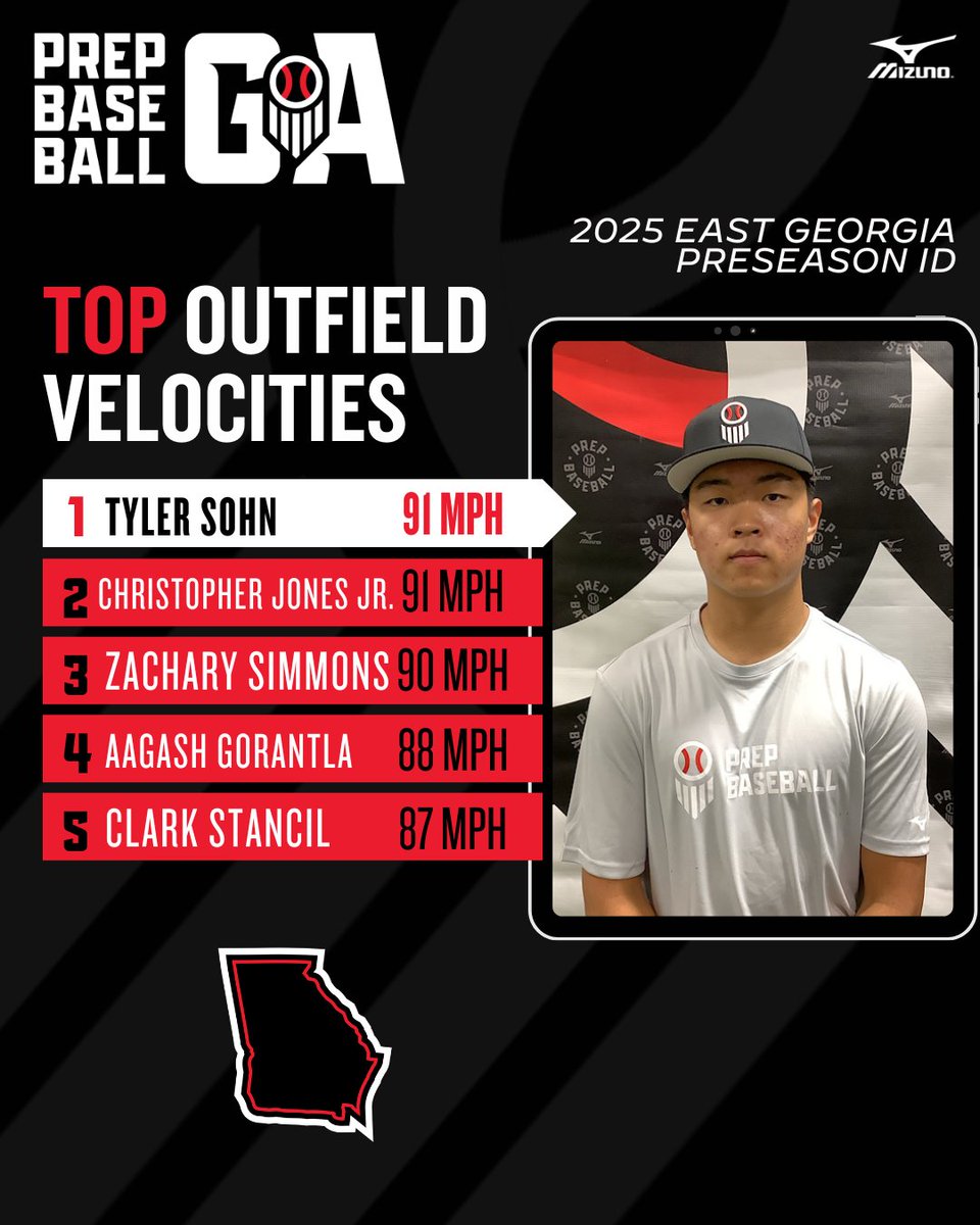 PrepBaseballGA's tweet photo. 𝗘𝗮𝘀𝘁 𝗚𝗲𝗼𝗿𝗴𝗶𝗮 𝗣𝗿𝗲𝘀𝗲𝗮𝘀𝗼𝗻 𝗜𝗗: 𝗦𝘁𝗮𝘁 𝗦𝘁𝗼𝗿𝘆 📊

+ Check out some of the leaderboards from the #EastGAPreseasonID on Sunday at @IVSA_TRAINING. 

Full Leaderboards ⤵️⤵️
🔗 https://t.co/Bjeabuqsie https://t.co/38JNgXFdqH