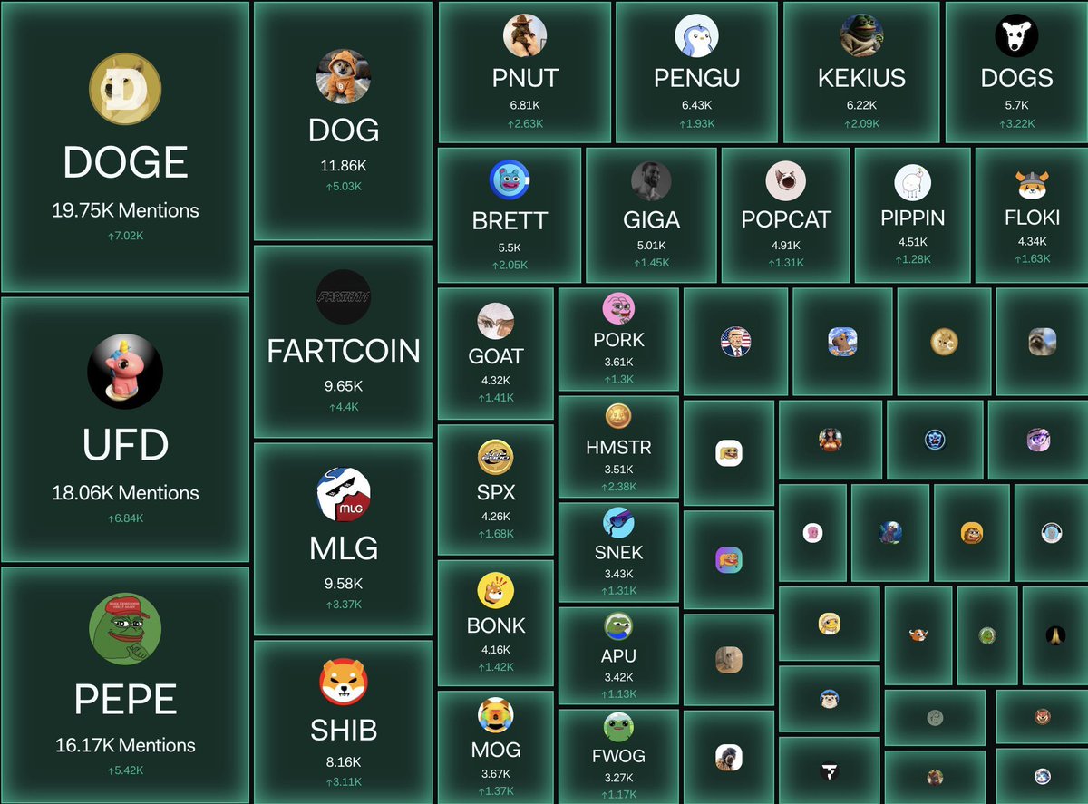 Why $ufd is one of the most interesting stories in crypto right now… 🦄💨🌈

I kept hearing about “unicorn fart dust”, laughed, ignored it as a $fartcoin derivative and moved on….

Then I came across <a href="/BasementRon/">RonsBasement 🦄💨✨</a> and listened to his story and how he came to create the token.