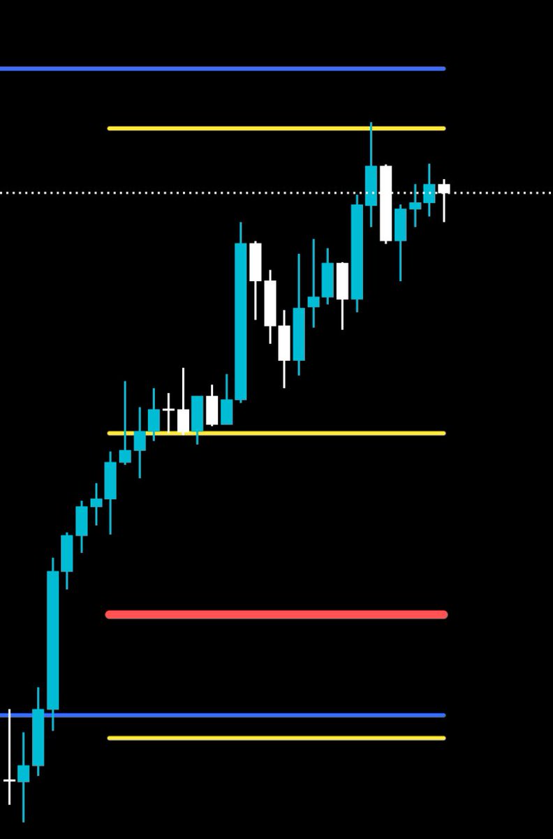 #DOGE  #Dogecoin  #TenBot #Bitcoin #ethereum