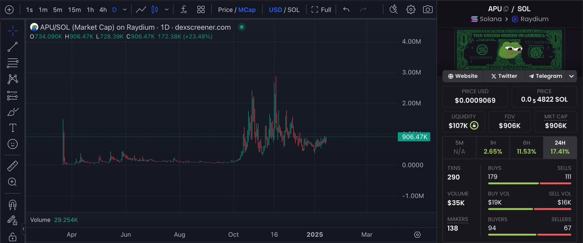 frens ngl this chart makes me jizz in my pants

last tickets under 1mil for $APU on $SOL 🫵🐸