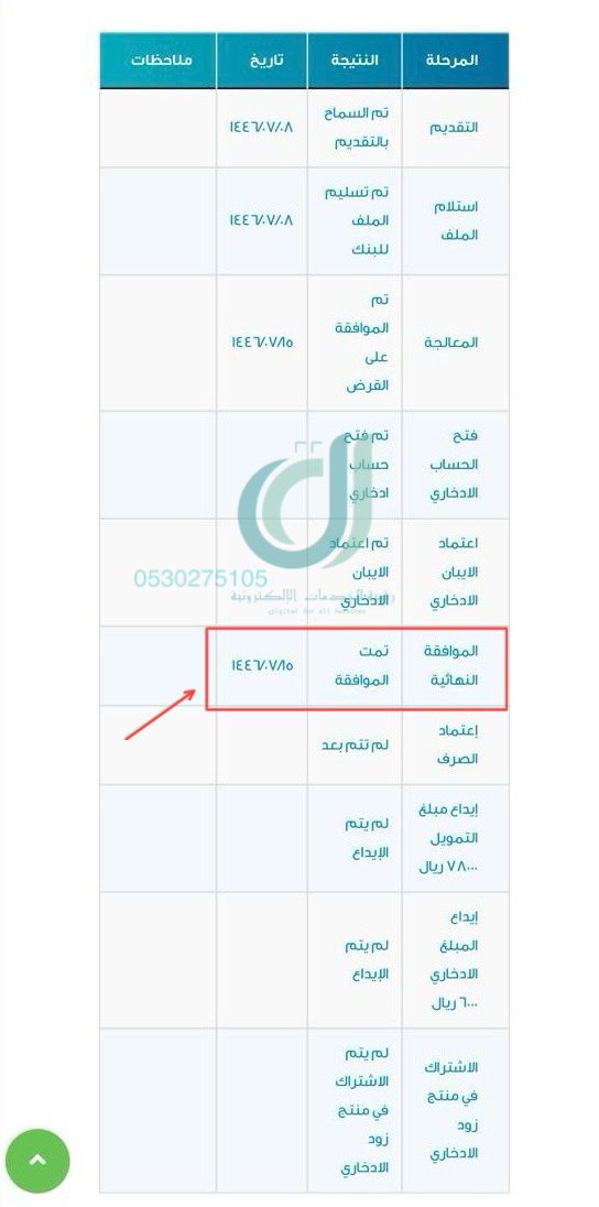 dijital_sa's tweet photo. الموافقه على #قرض_العمل_الحر لعميل✅ https://t.co/2G72245P21