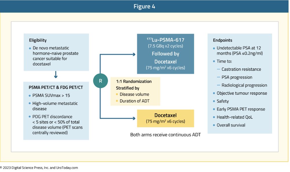 UroToday.com (@urotoday) on Twitter photo Novel targets and treatment developments in metastatic hormone-sensitive #ProstateCancer. <a href="/RKSayyid/">Rashid K. Sayyid</a> <a href="/USC/">USC</a> and <a href="/zklaassen_md/">Zach Klaassen</a> <a href="/GACancerCenter/">Georgia Cancer Center</a> discuss on UroToday > bit.ly/47AvQJR Novel targets and treatment developments in metastatic hormone-sensitive #ProstateCancer. <a href="/RKSayyid/">Rashid K. Sayyid</a> <a href="/USC/">USC</a> and <a href="/zklaassen_md/">Zach Klaassen</a> <a href="/GACancerCenter/">Georgia Cancer Center</a> discuss on UroToday > bit.ly/47AvQJR