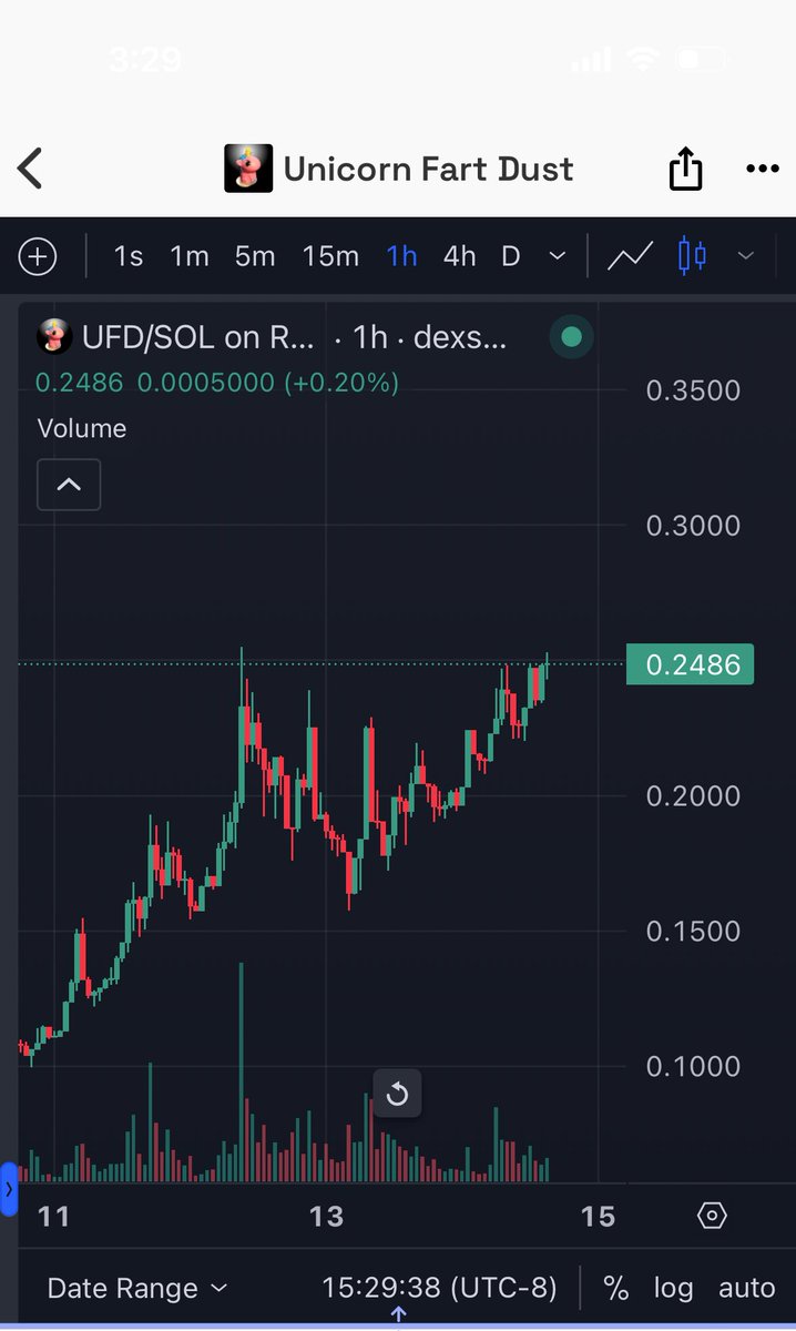 seeksless's tweet image. Where to from here ?