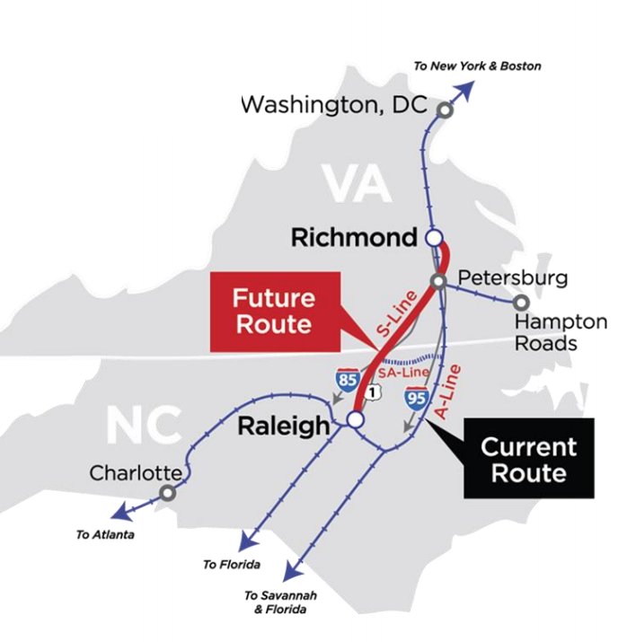 S line:

NCDOT &amp; VPRA are working together on the S line, a new/restored passenger rail line between Richmond &amp; Raleigh this line will have a top speed of 110/125mph and could shave 1 or more off travel time between DC and Charlotte. Construction of phase 1 started last year