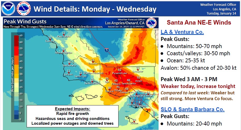 CityofCalabasas's tweet photo. NATIONAL WEATHER SERVICE – PDS RED FLAG WARNING 

The NWS has issued an update on the Particularly Dangerous Situation (PDS) Red Flag Warning. Weaker winds are expected today, and increasing late tonight through Wednesday, January 15 from 3:00 AM – 3:00 PM. Peak gusts up to 50-70 mph are expected. 

Prepare now! Review the LACOF "Ready, Set, Go!" wildfire preparedness guidelines and other emergency info here:
https://t.co/Oqq55H0Fuy

Stay vigilant, be ready, and avoid any activities that could spark a fire. Stay safe!