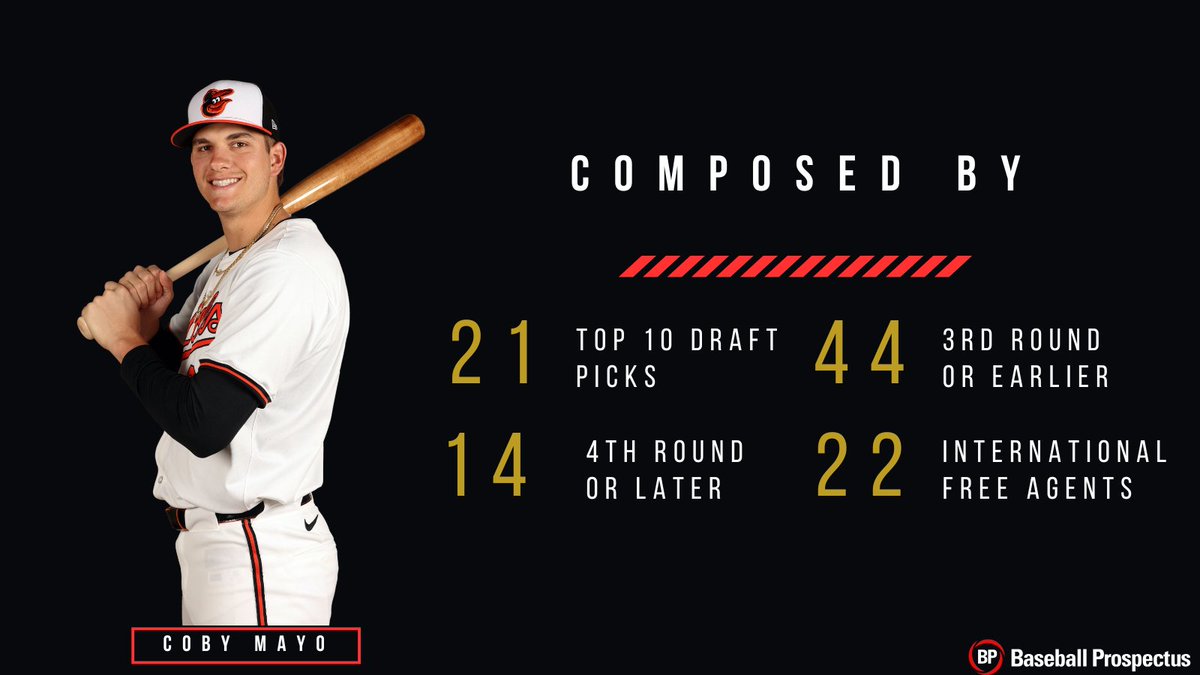 Our list was composed of 79 players acquired from the MLB draft, and 22 international free agents