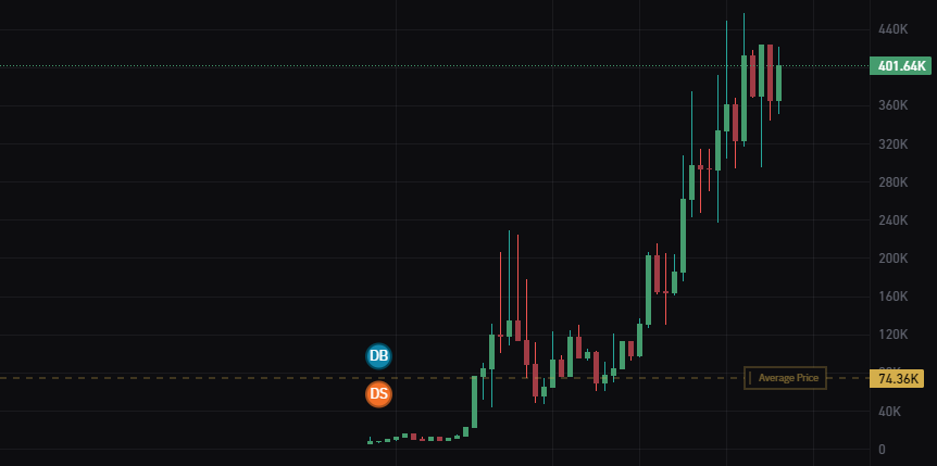 hustla249's tweet image. right when I was going to bed.

@beet419 is my Quant