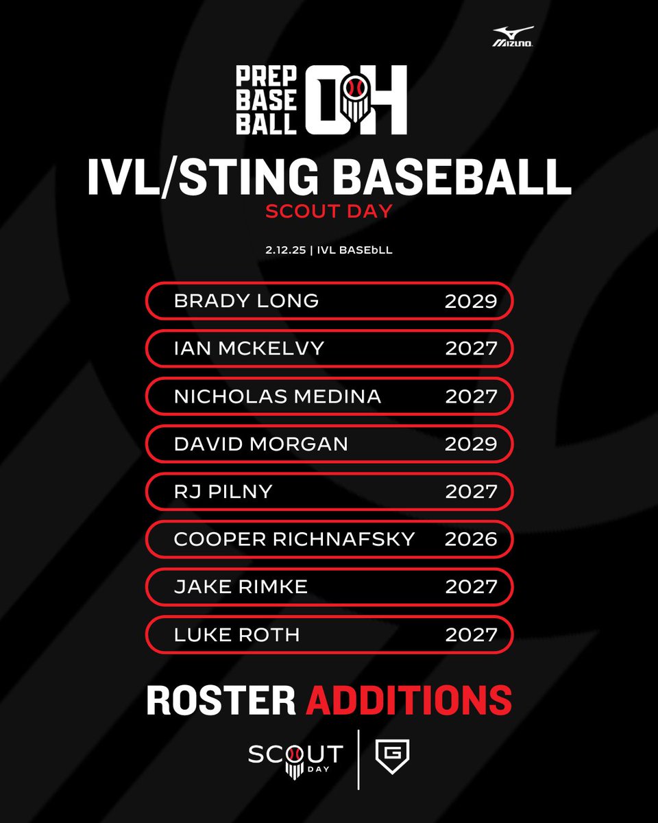 𝗦𝗰𝗼𝘂𝘁 𝗗𝗮𝘆: 𝗜𝗩𝗟 𝗕𝗮𝘀𝗲𝗯𝗮𝗹𝗹/𝗦𝘁𝗶𝗻𝗴 𝗕𝗮𝘀𝗲𝗯𝗮𝗹𝗹
𝓡𝓸𝓼𝓽𝓮𝓻 𝓐𝓭𝓭𝓲𝓽𝓲𝓸𝓷𝓼

📝 Register Below:
🔗 loom.ly/kokTcpk

📆 When:
▪️February 12th
🗣️ Who:
▪️2025-2029 Grads
📍 Where:
▪️IVL Baseball

#BeSeen <a href="/PrepBaseball/">Prep Baseball</a> <a href="/IVLBaseball/">IVL Baseball</a>