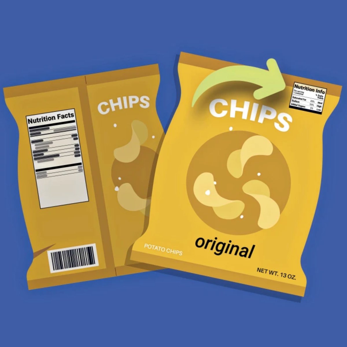 The FDA proposes new rules requiring nutrition info—saturated fat, sodium, and added sugar—on the front of food packaging by 2028.