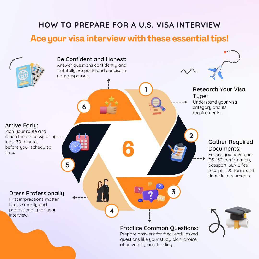 paywithjourhney's tweet image. Your dream to study abroad is closer than ever! ✈️ Follow these essential tips to prepare and make a lasting impression. 
Confidence + Preparation = Success! 💼✨

📌 Save this guide and share it with a friend!
#StudyAbroad #VisaInterviewTips #jourhney #student #sevisfee