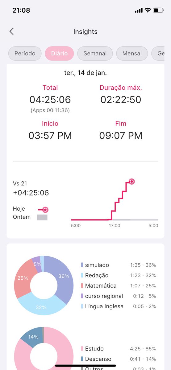 studyofgio's tweet image. Boa noite study

Hj voltei com foco e resolvi mexer aq no perfil q tava parado pegando poeira

Hj fiz uma redação, q ta em processo de correção, ent quando tiver corrigida eu mostro, e meu primeiro simulado, do enem 2024 de linguagens e ciências humanas