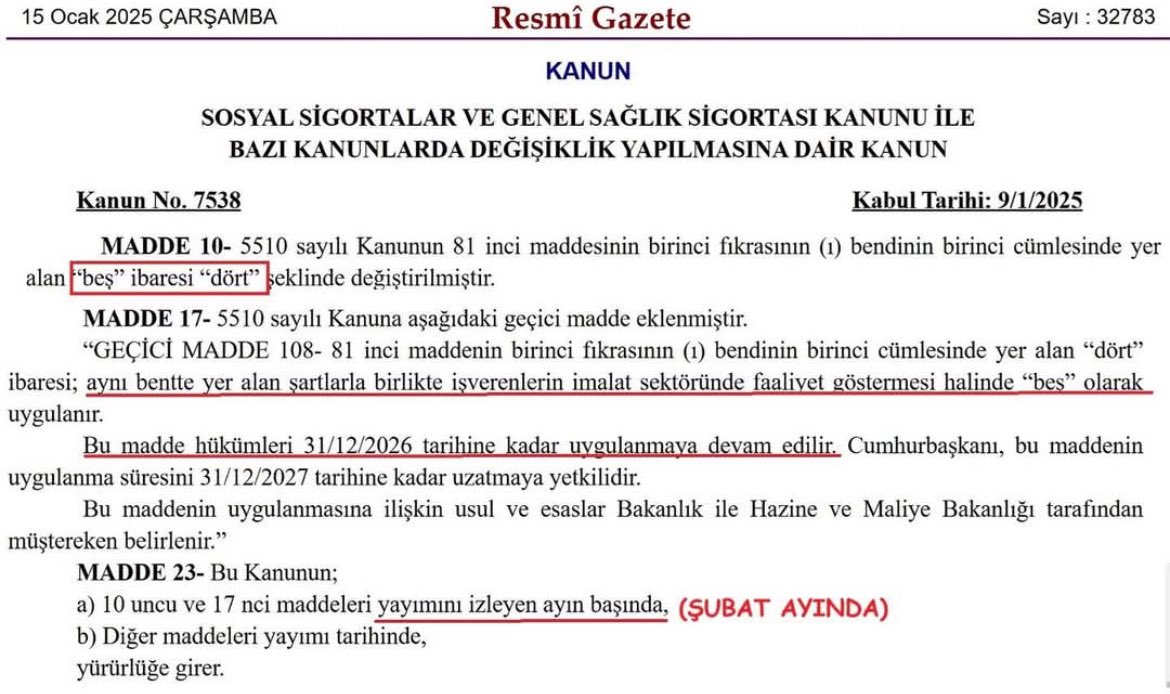 DenizDEMR20's tweet photo. 5510 kanunda yapılan değişiklik Resmi gazetede yayınlandı. 5 puanlık indirim imalat sektöründe olanlara 31.12.2026 ya kadar devam edecek ama diğer sektörlerde 5 puanlık indirim 01.02.2025 ten itibaren 4 puana düşürüldü. https://t.co/z2MZmRtNvT