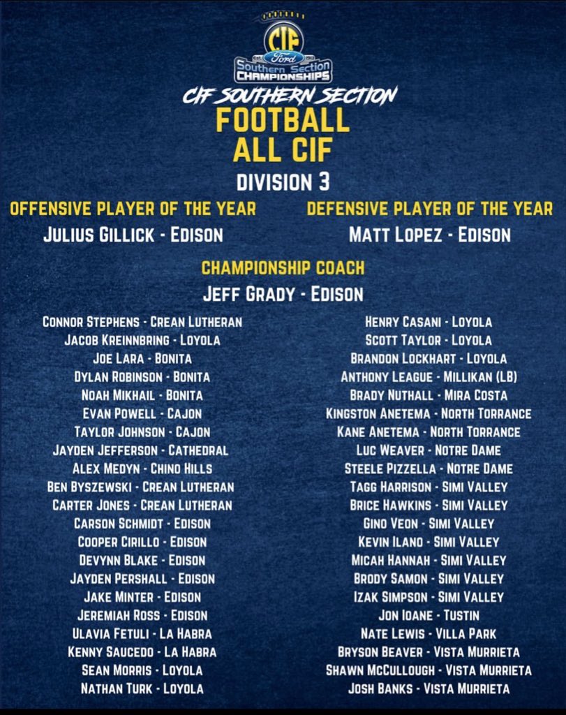 Micah Hannah (@micahhannah0) on Twitter photo Thankful to have made all CIF as a freshman 🙏🏿 AGTG
<a href="/adamgorney/">Adam Gorney</a> <a href="/GregBiggins/">Greg Biggins</a> <a href="/BrandonHuffman/">Brandon Huffman</a> <a href="/coachjb21/">Jim Benkert</a> Thankful to have made all CIF as a freshman 🙏🏿 AGTG
<a href="/adamgorney/">Adam Gorney</a> <a href="/GregBiggins/">Greg Biggins</a> <a href="/BrandonHuffman/">Brandon Huffman</a> <a href="/coachjb21/">Jim Benkert</a>