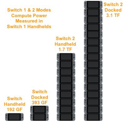 With Nintendo Switch 2 spec leaks out, I think this image here