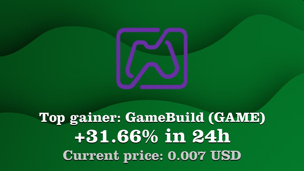 Coinwink's tweet image. Top gainer: #GameBuild #GAME $GAME increased by 31.66% in 24h! Create your GAME #crypto alert: coinwink.com/game