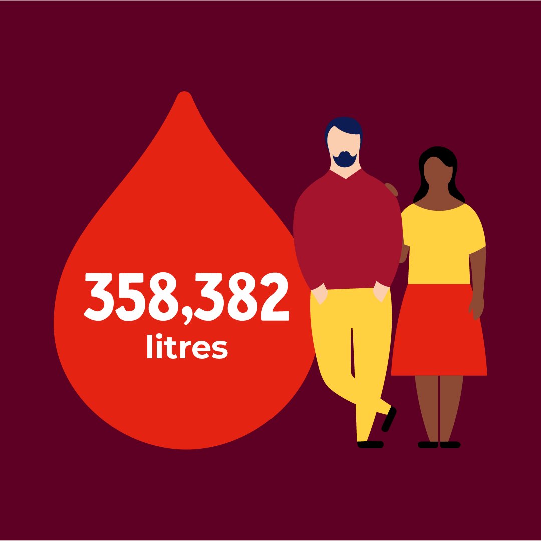 lifebloodau tweet media