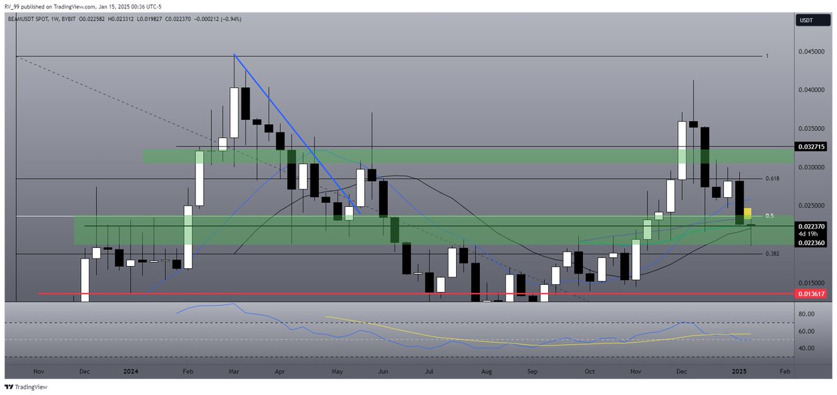🎮 $BEAM | <a href="/BuildOnBeam/">Beam</a> is setting the stage for a major move!

On the 1D, a perfect retest of the 200MA, diving deep into the green box for support ✅
On the Weekly, it tapped the end of the green box at $0.0198, signaling a healthy retest.

This setup screams ready for liftoff