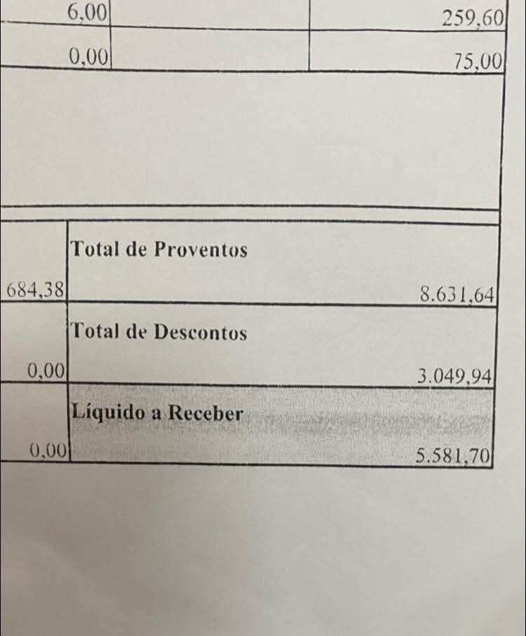 Eu não aguento mais esse país. 3k de imposto no salário