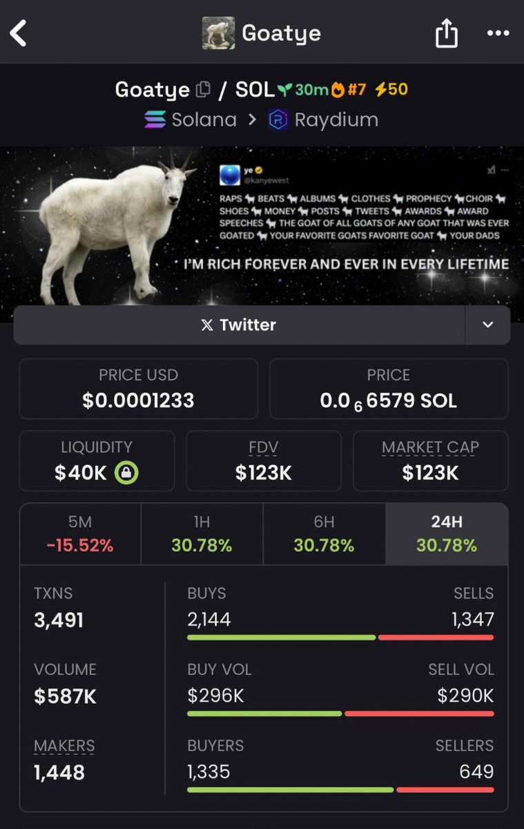 1710sg's tweet photo. Aped $goatye at $123k mcap in my private tg
#goatye #MACK #BlockAI #concho #DONCHO #CRYPTO https://t.co/U7OGV77j2Z
