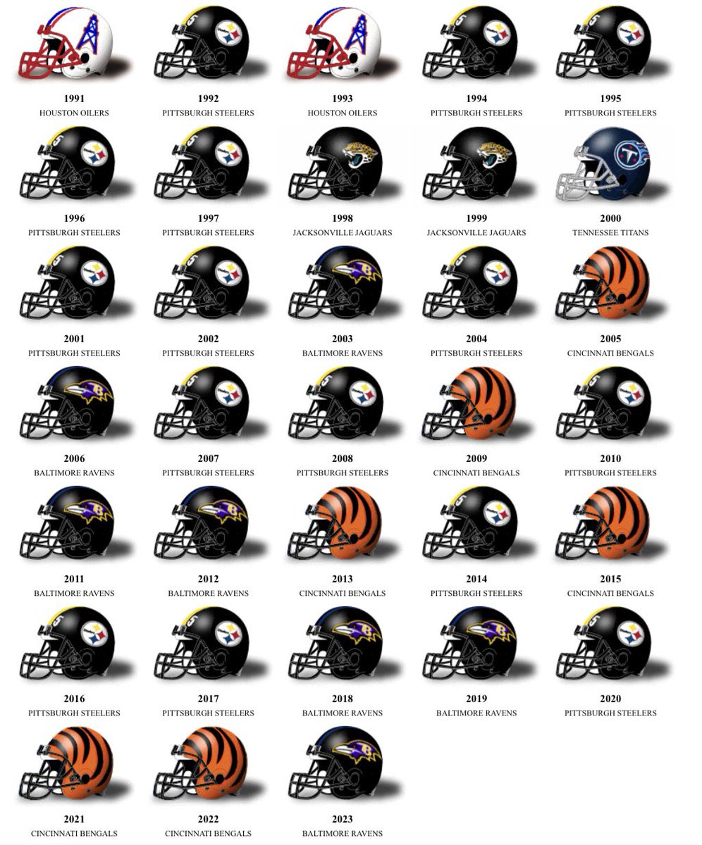 JakeTheSnakee14's tweet photo. @tha_buffalo @Bengals Can’t blame you for not knowing the rules since you’re a Browns fan lol gotta be hard to watch football for you https://t.co/5KlBf7yrFZ