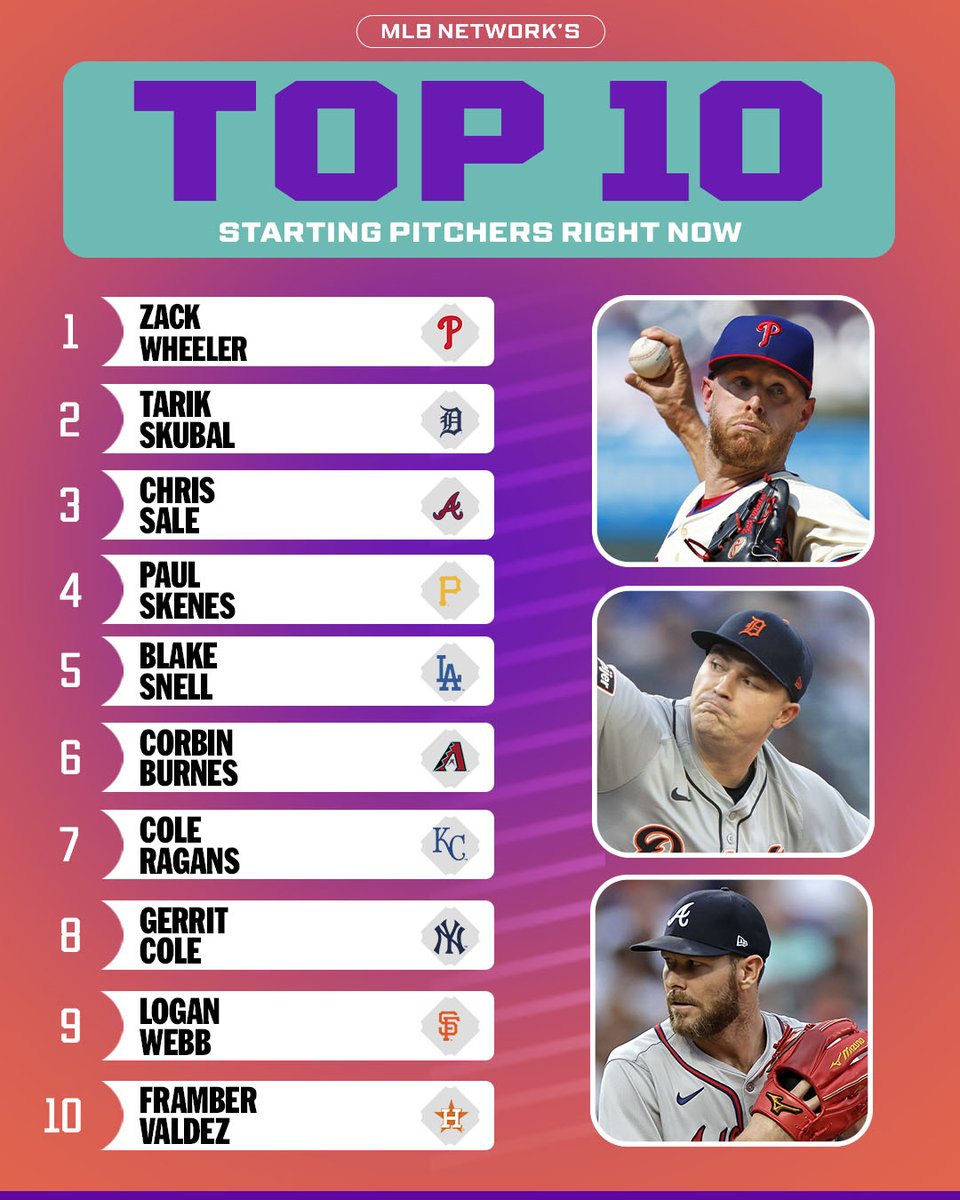 MLB csapatok kezdődobói.