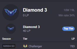 i dont deserve to eat drink breathe