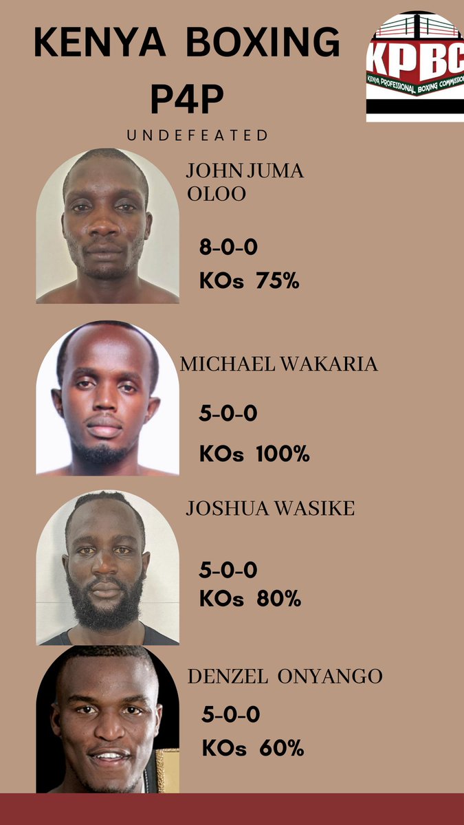KenyaBoxingCo's tweet photo. 2024 Kenya's  pound 4 pound list.

#Boxing https://t.co/co7xRu1QUF