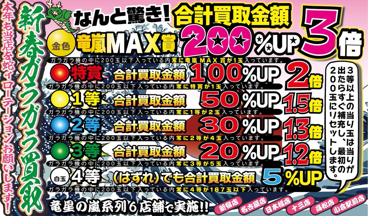 ryuseikokura's tweet photo. 竜星の嵐🌪️全店実施
日本橋店🔥100%オープンに向け
1/15〜1/19迄
買取全力!売ってくだ祭の嵐
アガる⤴︎買取強化
🗯元祖!ガラガラ買取祭🗯

さっそく出てます！買取UP!
👋😆
🔵2等→30％UP
🟡買取額2400円から810円アップ！
🔴3510円に！🎊

出たら当たり玉も戻すから安心！
買取お待ちしてます ！😊 https://t.co/4KcD5LpcfD