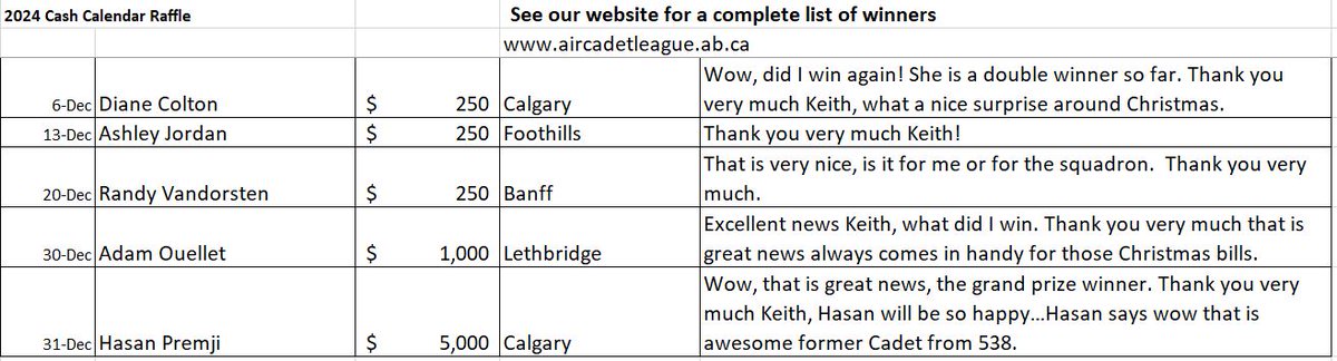Dec 2024 Cash Calendar Winners. 2025 Calendars on sale now!!