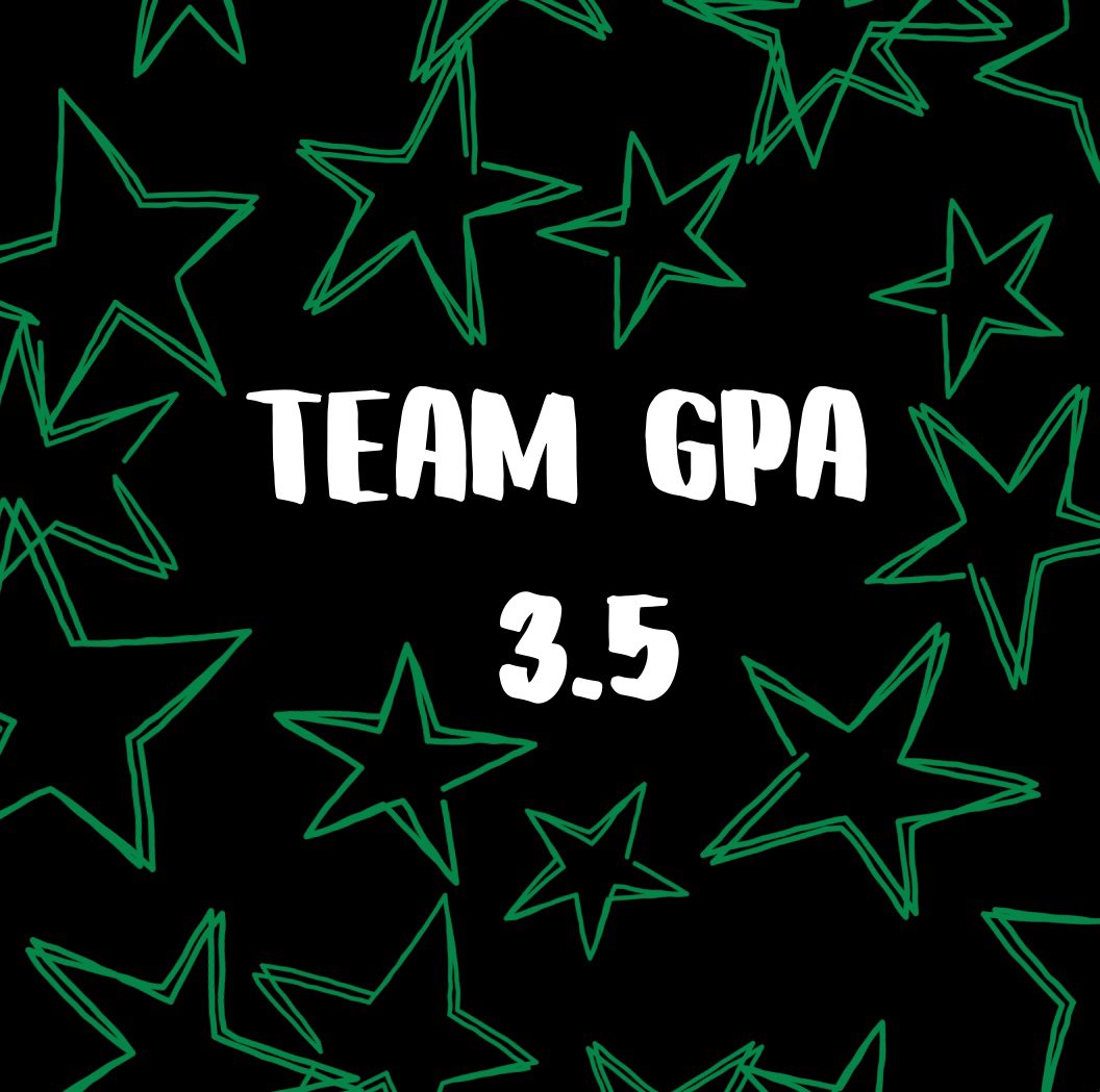 JWCCVB's tweet image. Academics is what college is about! Congrats to our Blazers for earning first semester awards! Check out our team GPA 👀