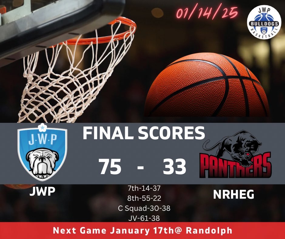 Daulton Bauer 17, 7 assists, 5 stls
Gavin Bauer 16, 6 Reb, 4 stls
Caleb Quast 13, 5 stls
Landon Johnson 10, 6 Reb 

8-4 (5-1 Gopher)
<a href="/MNScoreFeed/">MN ScoreFeed</a> <a href="/MinnesotaScores/">Minnesota-Scores.net</a> <a href="/mnbasketballhub/">MN Basketball Hub</a> <a href="/JWP_Bulldogs/">JWP Bulldog Activities</a> <a href="/WCNSports/">WCN Sports</a>