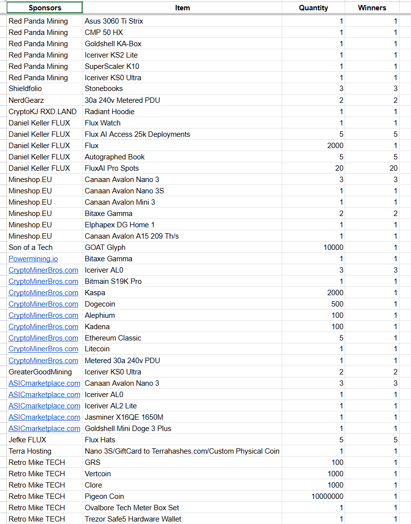 Red Panda Mining tweet media