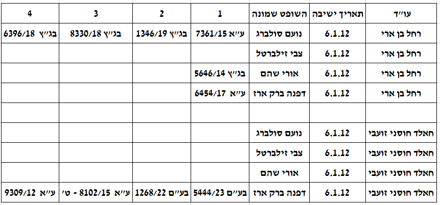עוקבים יקרים שלי, תסכימו לעשות איתי רגע עסקה? תקראו רק עד פרטי העסקה ואז תחליטו. ואני רציני: זו רעידת אדמה, מה שאתם הולכים לקרוא כאן. 

וזה הסיפור:

תארו לעצמכם כמה שהתמונה הזו שצירפתי, יכולה לשעמם אתכם. סה"כ קובץ אקסל שהכנתי, שאם אתם מסתכלים עליו ככה, שחור על גבי לבן, אין לכם