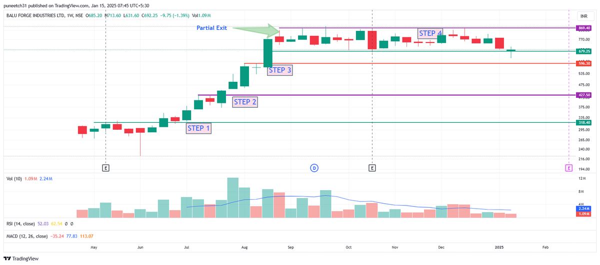 alphaaffairsf2f's tweet image. Balu forge 

Trying to pull itself up

#baluforge