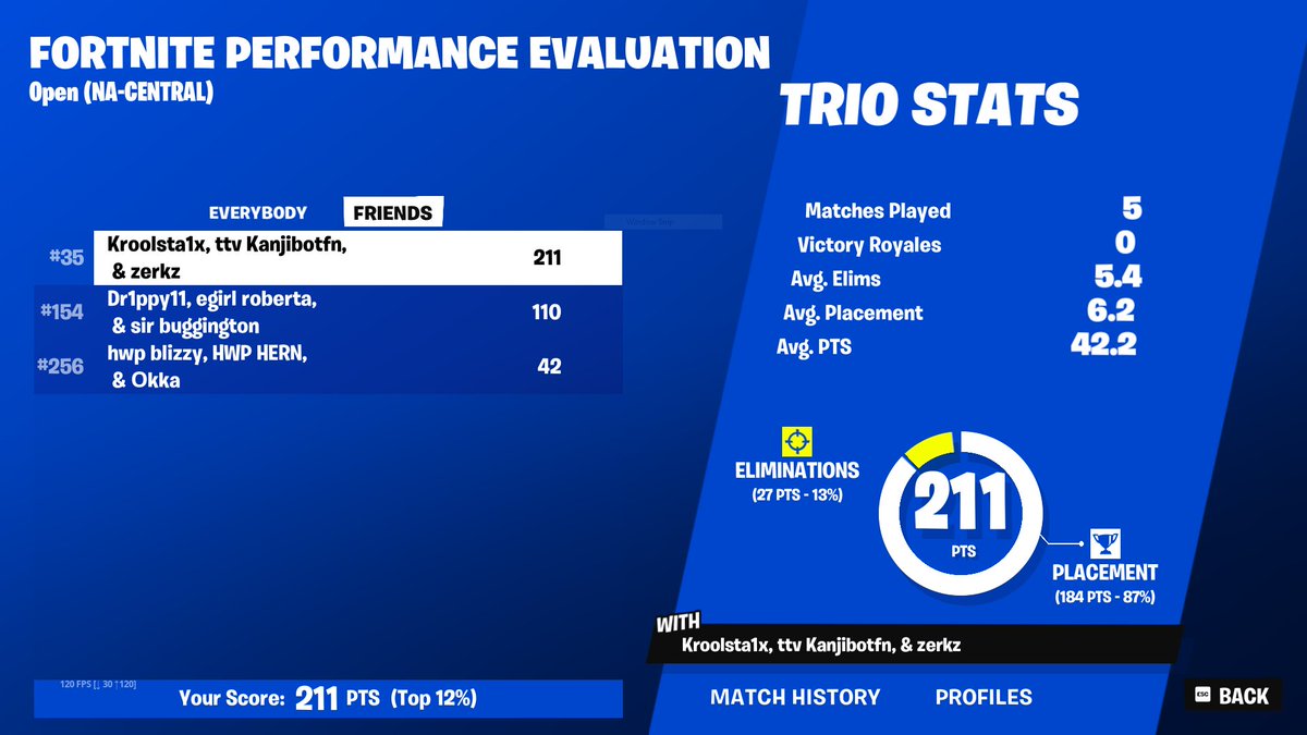Unlucky