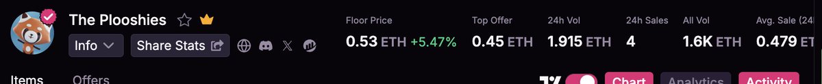 Kellbelll22's tweet photo. The only two tokens I’m waiting for are @Azuki  and @ThePlooshies . Right now, the floor for Azuki BEANZ is 0.72 ETH, while The Plooshies are sitting at 0.5 ETH. I’m expecting both to double this month—big moves are coming for these projects! 🚀 https://t.co/RAx4eyNazk