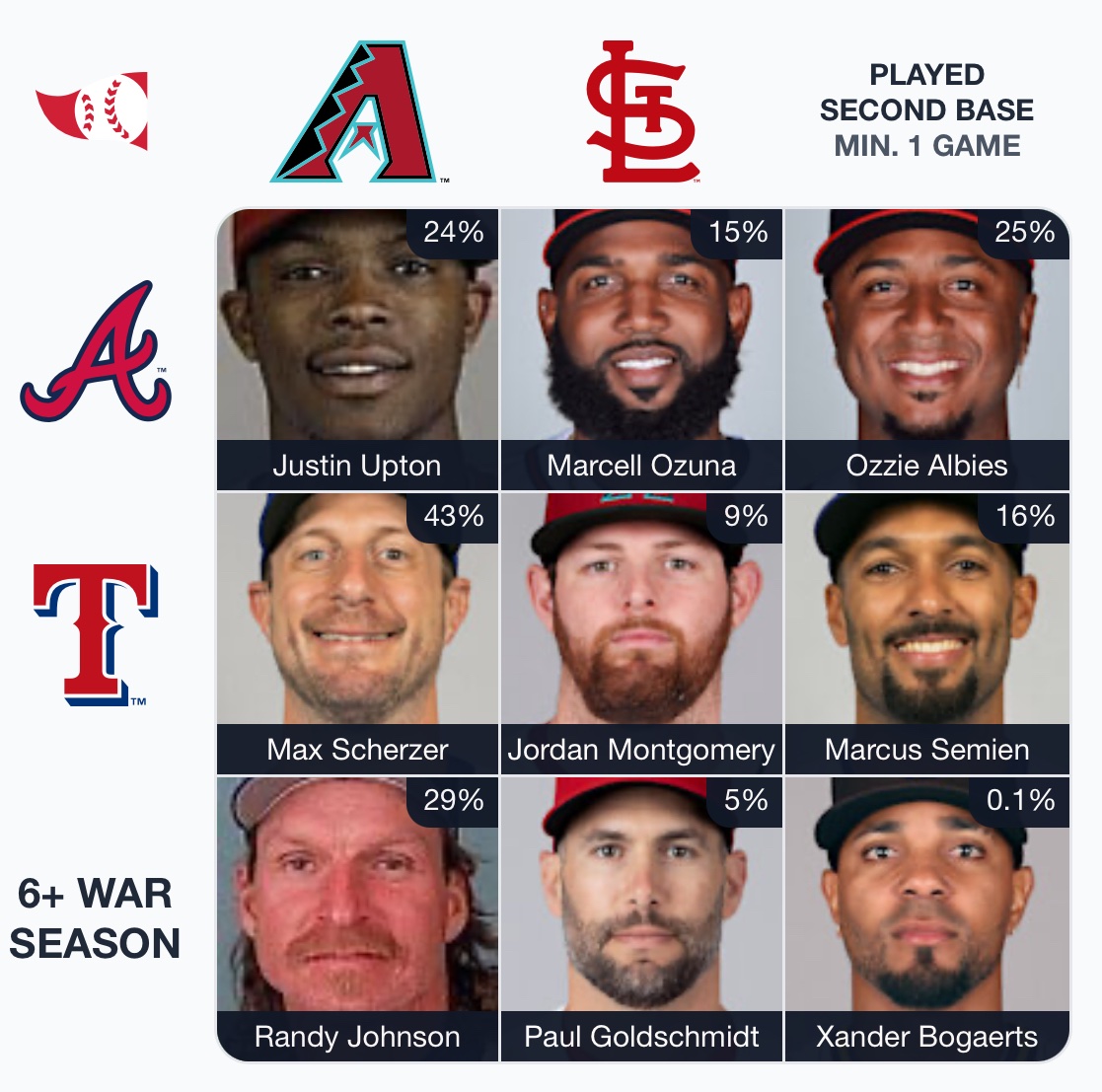 andygoldschmidt's tweet photo. @immaculategrid 166 🥳 https://t.co/MBr6tFYomU