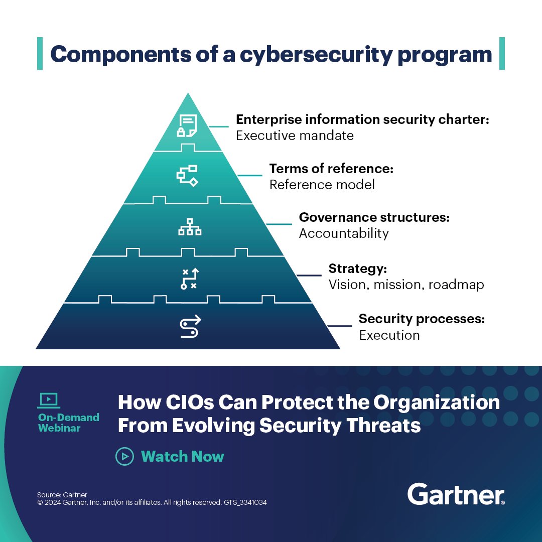 CIOs must prioritize their traditional role while managing emerging cybersecurity challenges. Watch <a href="/Gartner_inc/">Gartner</a>'s on-demand webinar, part 2 of a 5-part series, to learn how CIOs can act as executives first and security leaders second: gtnr.it/4glSCKk #GartnerIT