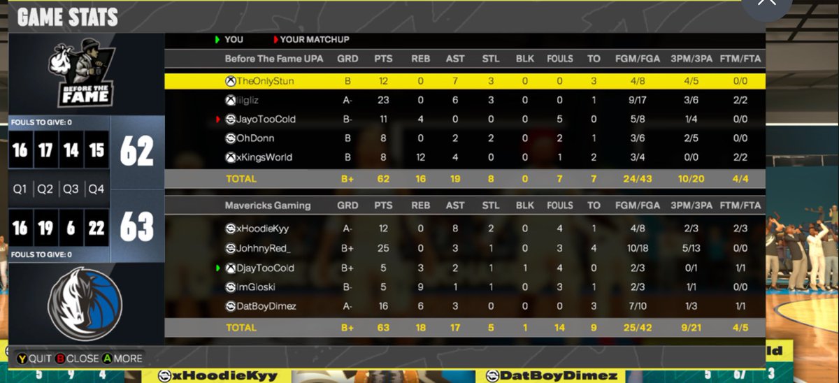 BREAKOUT (@breakouttgaming) on Twitter photo GGs to <a href="/B4TheFame__/">💰Before The Fame</a> as we 🧹🧹 and advance in <a href="/2kDiscord/">SQUAD FINDER | NBA2K25 LEAGUES</a> Open tourney!
PG - <a href="/KyNoHoodie/">ky 🖤 .</a>
SG - <a href="/JohhnyRed_/">Johhny</a>
SF - <a href="/DjayTooCold/">Dj Payton✨</a>
PF - <a href="/ImGloski/">𝓐𝓵𝓮𝔁 🇩🇴🇵🇷⛷️</a>
C - <a href="/DatBoyDimez/">Dimez 💍🥇</a>
Coach - <a href="/Pilsify/">Pilsify</a> GGs to <a href="/B4TheFame__/">💰Before The Fame</a> as we 🧹🧹 and advance in <a href="/2kDiscord/">SQUAD FINDER | NBA2K25 LEAGUES</a> Open tourney!
PG - <a href="/KyNoHoodie/">ky 🖤 .</a>
SG - <a href="/JohhnyRed_/">Johhny</a>
SF - <a href="/DjayTooCold/">Dj Payton✨</a>
PF - <a href="/ImGloski/">𝓐𝓵𝓮𝔁 🇩🇴🇵🇷⛷️</a>
C - <a href="/DatBoyDimez/">Dimez 💍🥇</a>
Coach - <a href="/Pilsify/">Pilsify</a>