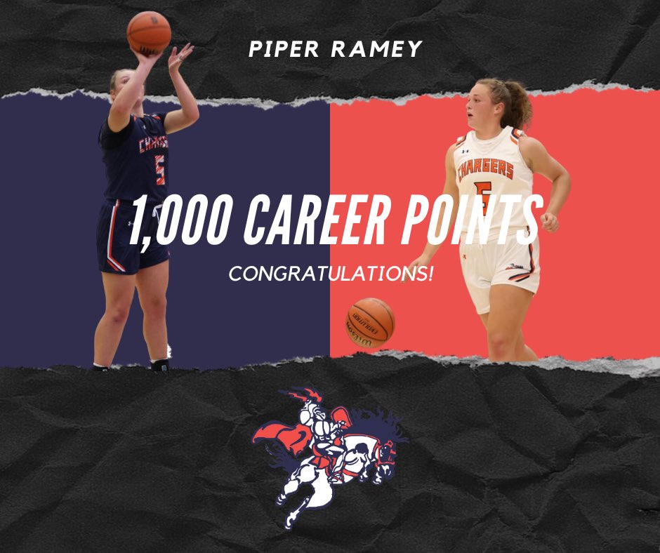 NMHS Girls Basketball (@nm_girls_bball) on Twitter photo Welcome to the 1,000 Point Club, Piper! We are extremely proud of you!
<a href="/JR_Sports/">Journal Review Sports</a> <a href="/coachbeckett/">IGBRR Hoops</a> Welcome to the 1,000 Point Club, Piper! We are extremely proud of you!
<a href="/JR_Sports/">Journal Review Sports</a> <a href="/coachbeckett/">IGBRR Hoops</a>