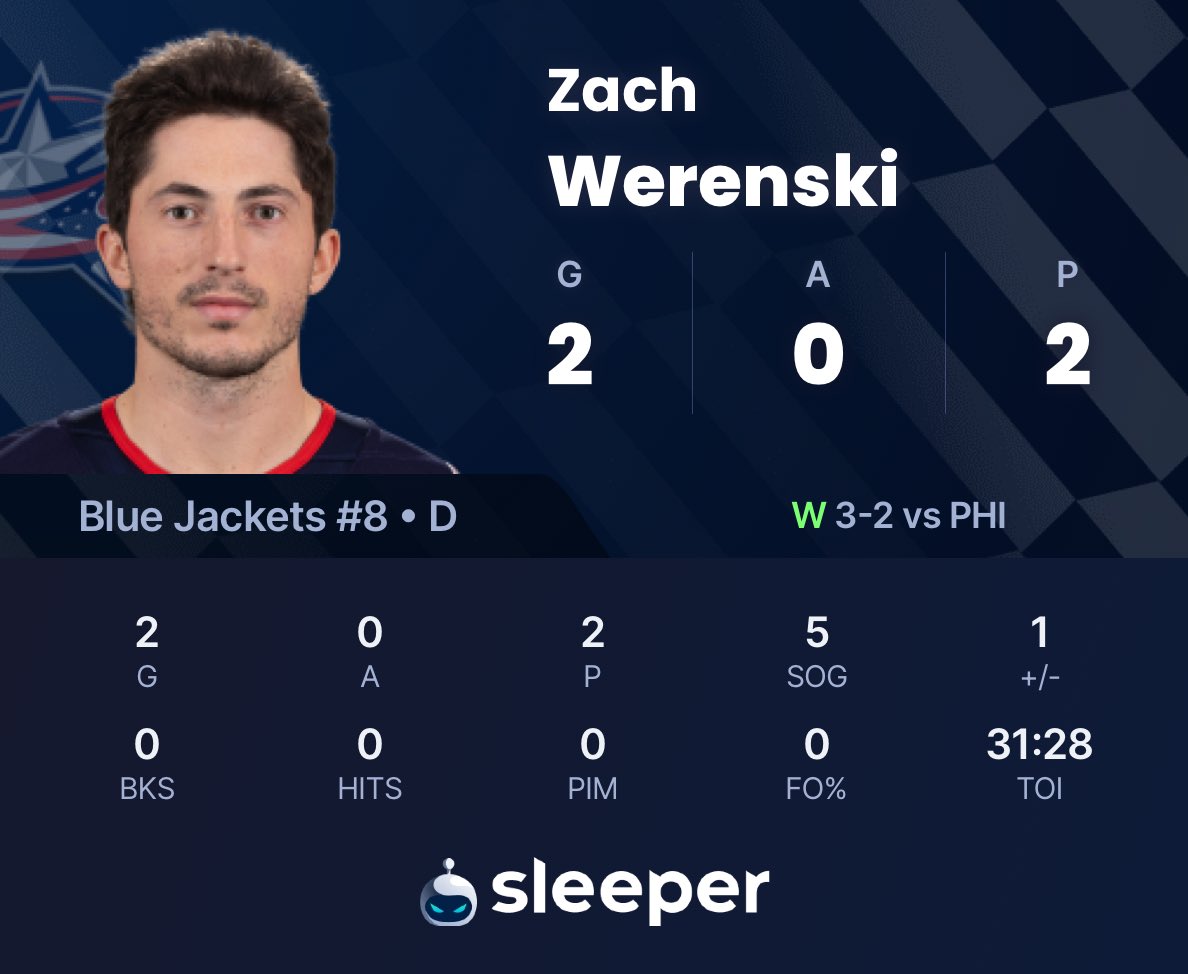 SleeperNHL's tweet photo. Zach Werenski, Norris Trophy favorite? #CBJ https://t.co/jBBMdXZKhm