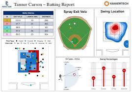 Coastal Sports Academy (@csa_training) on Twitter photo We are excited to work with <a href="/Yakkertech/">Yakkertech</a> and add them to our new facility! Our baseball and softball players will now get a deep dive into their ball flight information on both the pitching and hitting side ! We are excited to work with <a href="/Yakkertech/">Yakkertech</a> and add them to our new facility! Our baseball and softball players will now get a deep dive into their ball flight information on both the pitching and hitting side !